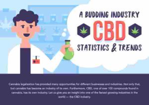 Infographic-CBD-Industry-Created-By-Loud-Cloud-Health